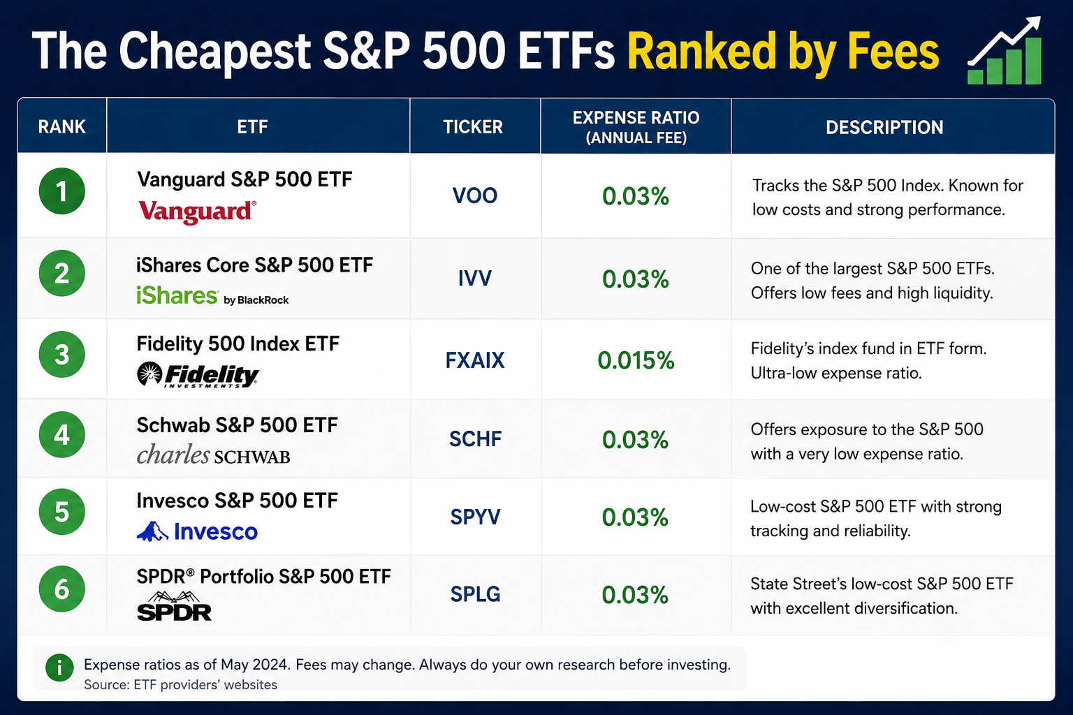 Best Dividend ETFs for Passive Income in 2026